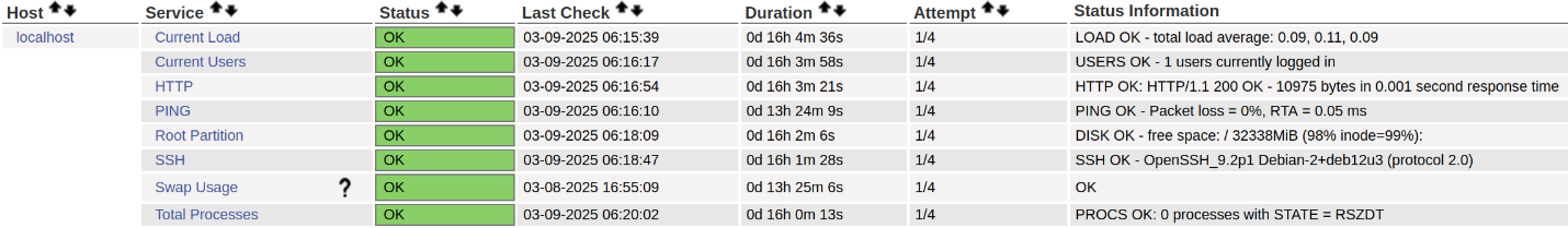 Nagios4 : A trip down on memory lane