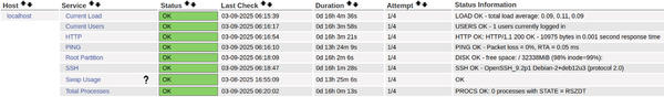 Nagios4 : A trip down on memory lane