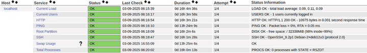 Nagios4 : A trip down on memory lane